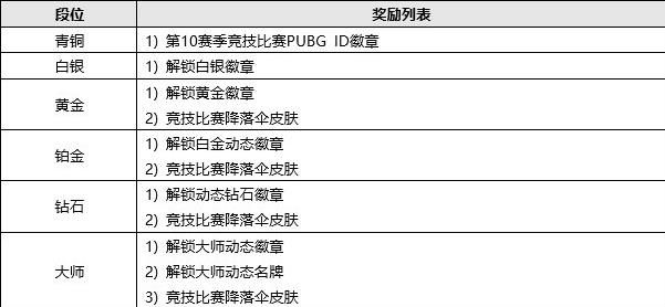 日更新日志 331更新内容一览AG真人平台绝地求生3月31(图3)